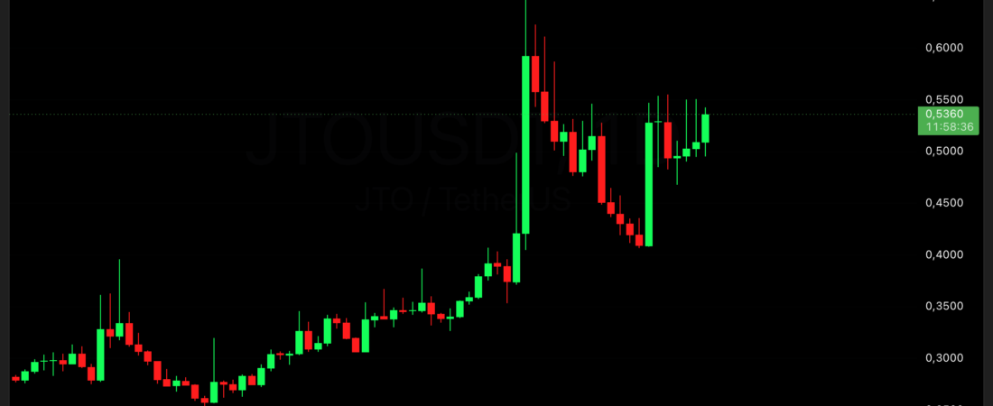 Por que eu comprei JTOUSDT no primeiro trade do desafio?