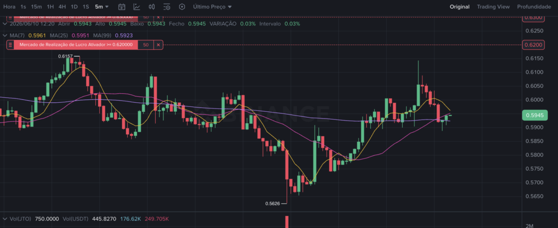 Diário de Trades: Dia um operando Futuros em Cripto