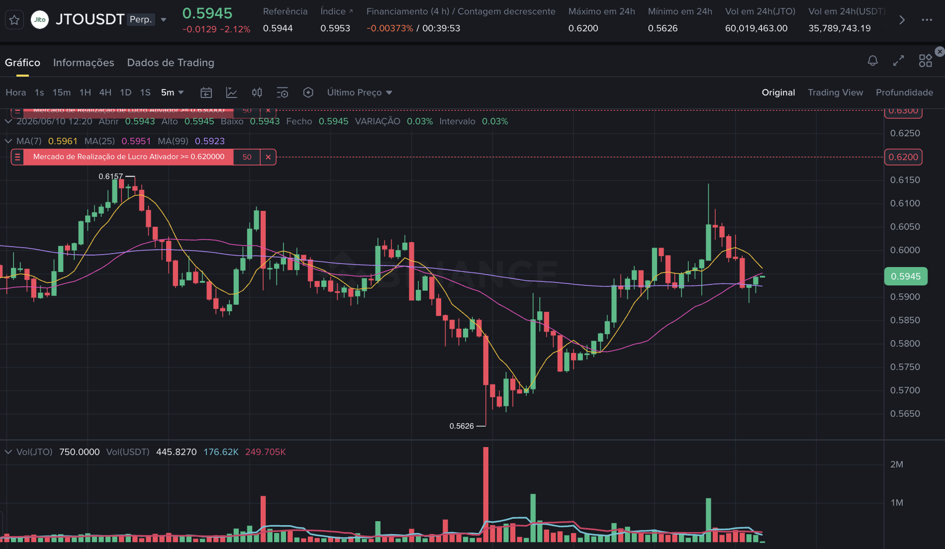 Diário de Trades: Dia um operando Futuros em Cripto